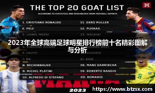 2023年全球高端足球明星排行榜前十名精彩图解与分析